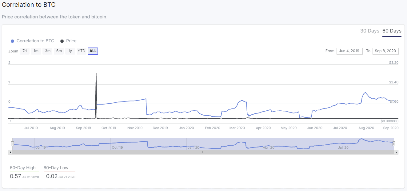 trade tether to btc